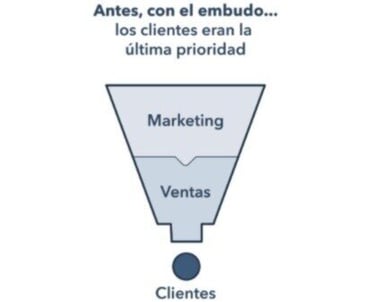 ¿Por qué es hora de dejar atrás el embudo de ventas (2)-2